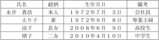 2025年1月試験 実技 問22 の図表(原典PDF 22ページ)