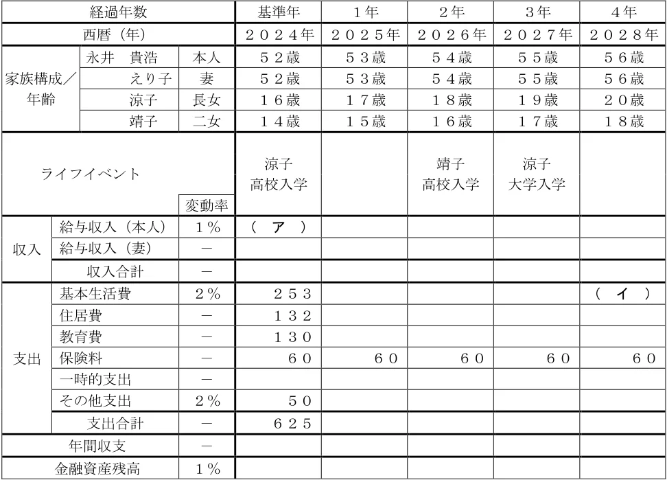 2025年1月試験 実技 問22 の図表(原典PDF 22ページ)