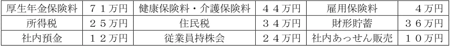2025年1月試験 実技 問23 の図表(原典PDF 23ページ)
