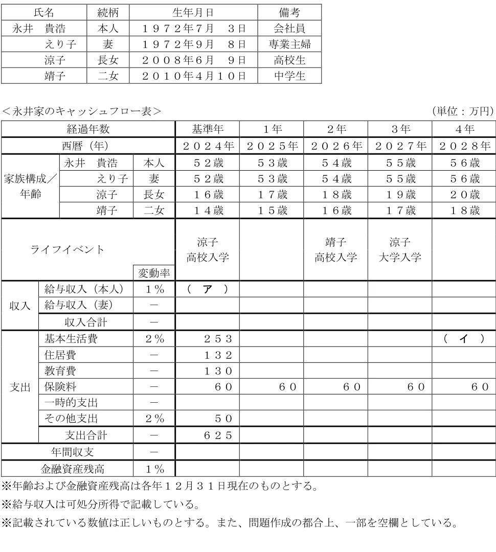 2025年1月試験 実技 問23 の図表(原典PDF 22ページ)