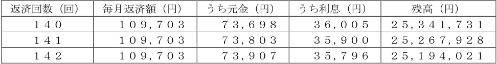 2025年1月試験 実技 問25 の図表(原典PDF 24ページ)