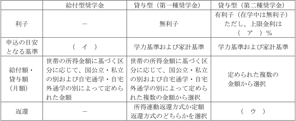 2025年1月試験 実技 問32 の図表(原典PDF 29ページ)