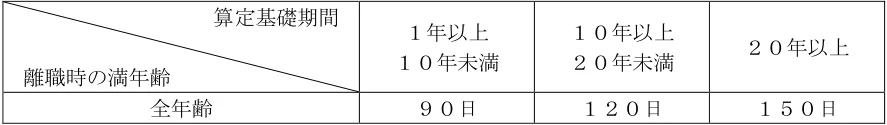 2025年1月試験 実技 問33 の図表(原典PDF 30ページ)