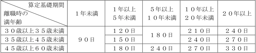 2025年1月試験 実技 問33 の図表(原典PDF 30ページ)