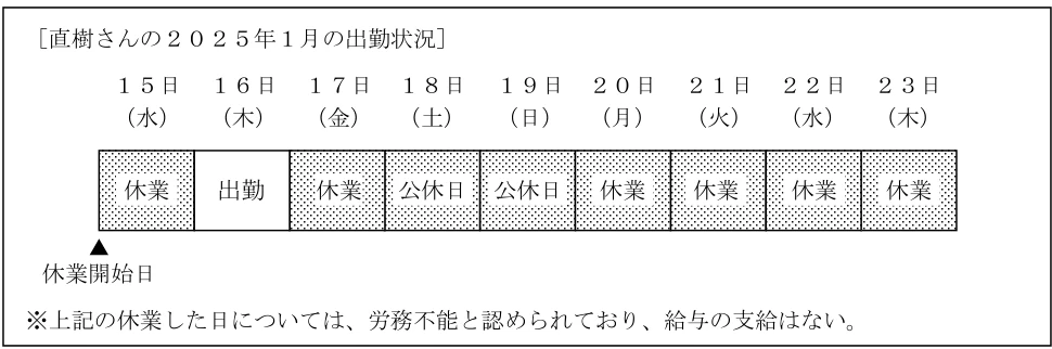 2025年1月試験 実技 問34 の図表(原典PDF 31ページ)