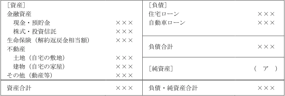 2025年1月試験 実技 問35 の図表(原典PDF 33ページ)