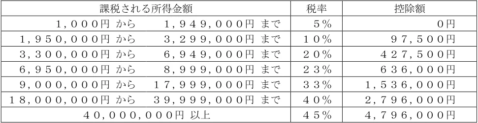 2025年1月試験 実技 問36 の図表(原典PDF 34ページ)