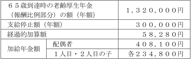 2025年1月試験 実技 問39 の図表(原典PDF 36ページ)