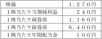2025年5月公表 実技 問5 の図表(原典PDF 3ページ)