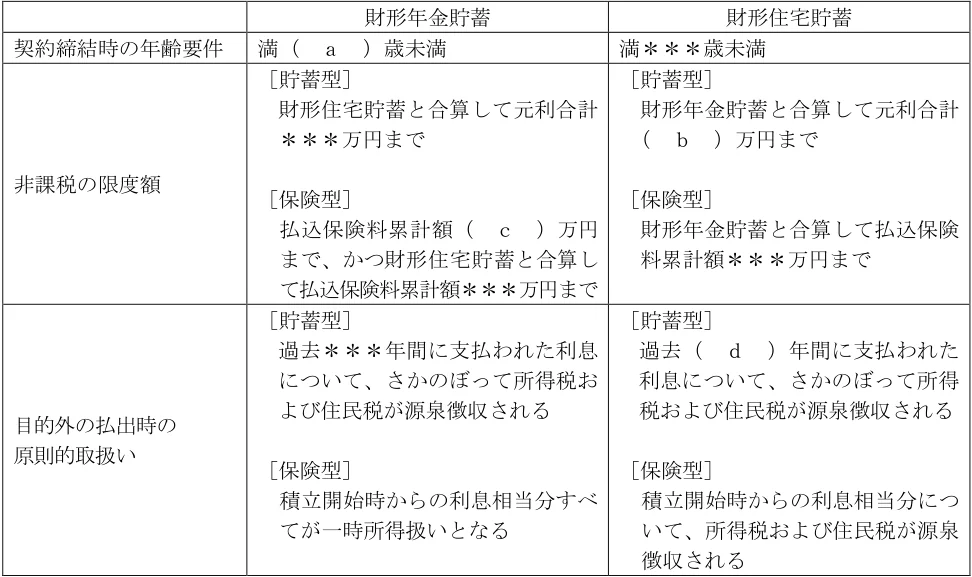 2025年5月公表 実技 問6 の図表(原典PDF 3ページ)
