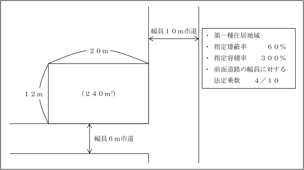 2025年5月公表 実技 問8 の図表(原典PDF 4ページ)