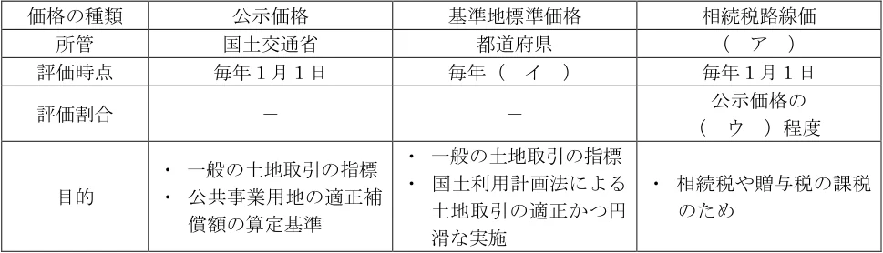 2025年5月公表 実技 問9 の図表(原典PDF 5ページ)