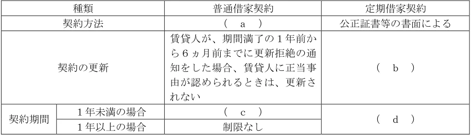 2025年5月公表 実技 問10 の図表(原典PDF 5ページ)