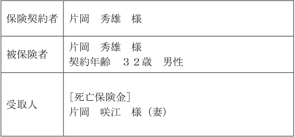 2025年5月公表 実技 問13 の図表(原典PDF 7ページ)