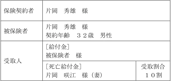 2025年5月公表 実技 問13 の図表(原典PDF 8ページ)
