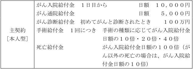 2025年5月公表 実技 問13 の図表(原典PDF 8ページ)