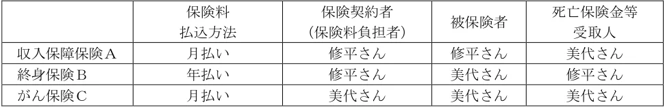 2025年5月公表 実技 問14 の図表(原典PDF 9ページ)