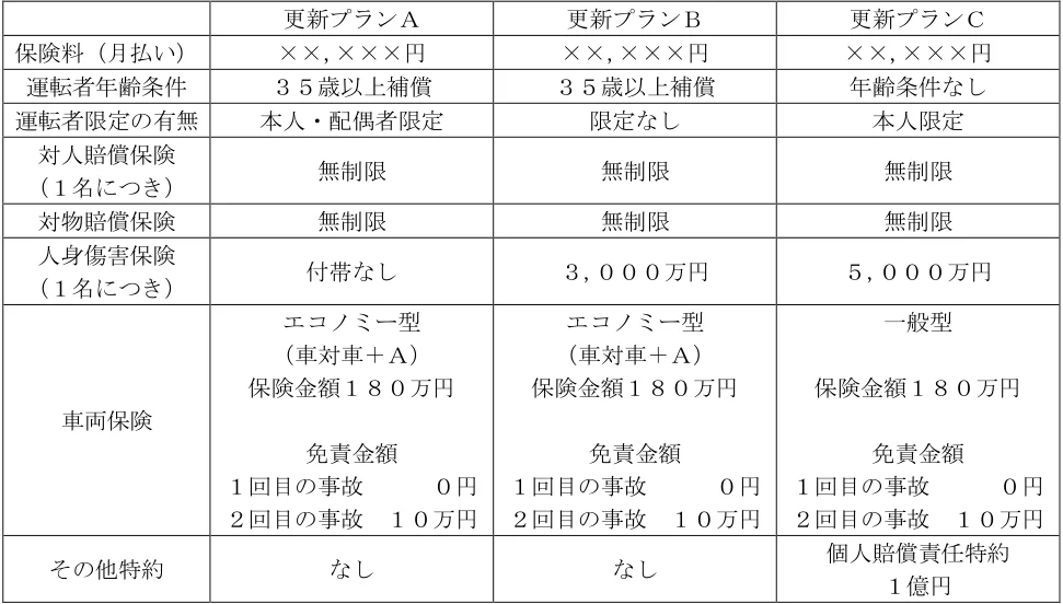 2025年5月公表 実技 問16 の図表(原典PDF 10ページ)