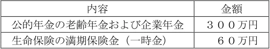 2025年5月公表 実技 問18 の図表(原典PDF 12ページ)