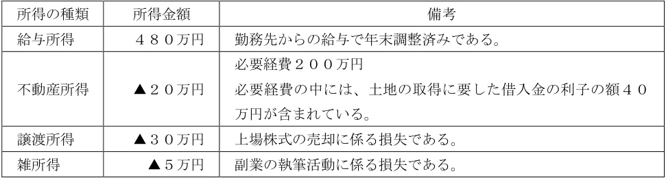 2025年5月公表 実技 問20 の図表(原典PDF 13ページ)