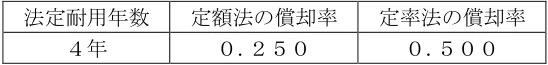 2025年5月公表 実技 問21 の図表(原典PDF 14ページ)