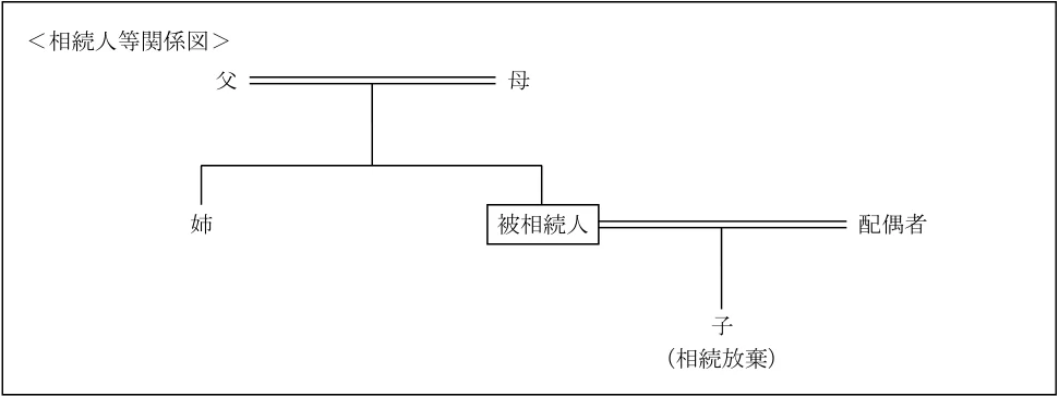 2025年5月公表 実技 問23 の図表(原典PDF 15ページ)