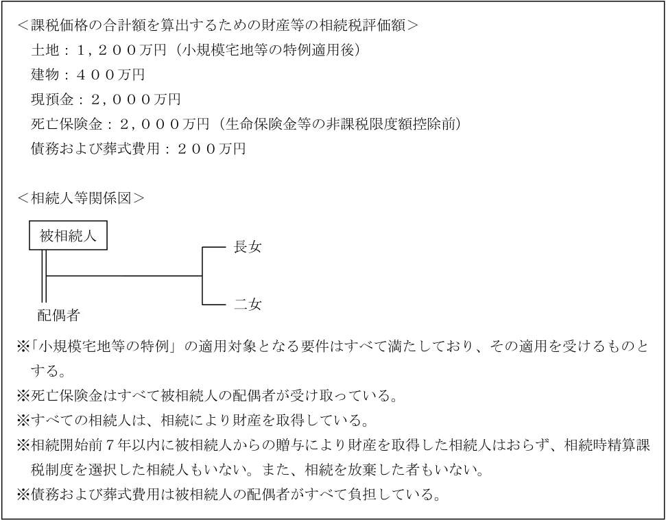 2025年5月公表 実技 問24 の図表(原典PDF 16ページ)