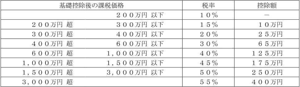 2025年5月公表 実技 問25 の図表(原典PDF 17ページ)