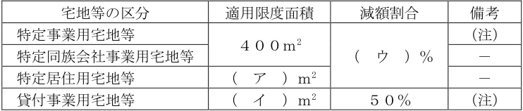 2025年5月公表 実技 問26 の図表(原典PDF 18ページ)