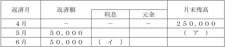 2025年5月公表 実技 問30 の図表(原典PDF 21ページ)