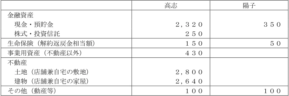 2025年5月公表 実技 問34 の図表(原典PDF 25ページ)