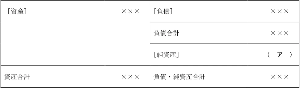 2025年5月公表 実技 問34 の図表(原典PDF 25ページ)