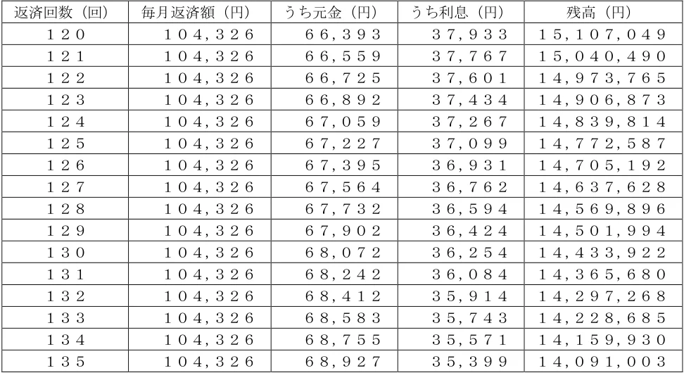 2025年5月公表 実技 問35 の図表(原典PDF 26ページ)