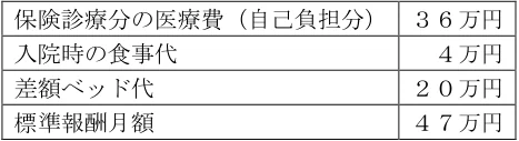 2025年5月公表 実技 問39 の図表(原典PDF 28ページ)