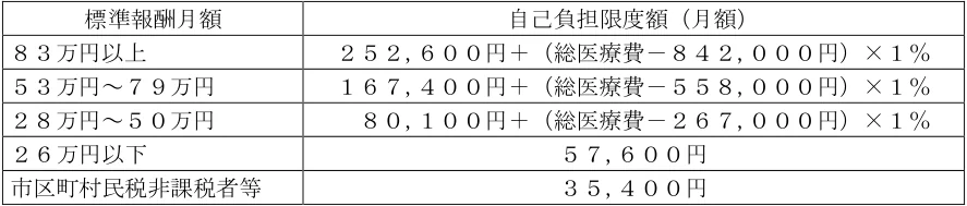 2025年5月公表 実技 問39 の図表(原典PDF 28ページ)