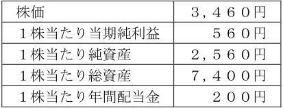 2026年5月公表 実技 問5 の図表(原典PDF 3ページ)