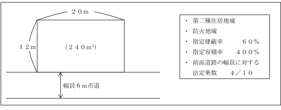 2026年5月公表 実技 問8 の図表(原典PDF 5ページ)