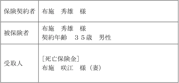 2026年5月公表 実技 問13 の図表(原典PDF 8ページ)