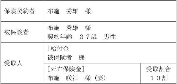 2026年5月公表 実技 問13 の図表(原典PDF 9ページ)