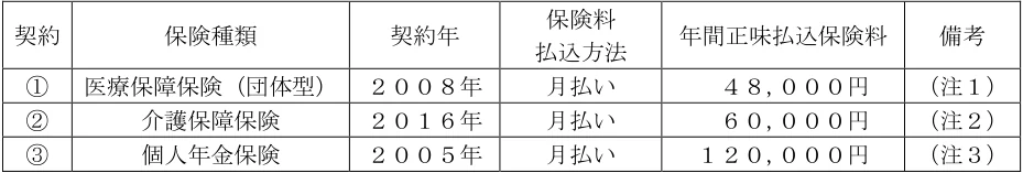 2026年5月公表 実技 問14 の図表(原典PDF 10ページ)