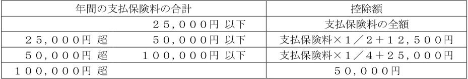 2026年5月公表 実技 問14 の図表(原典PDF 10ページ)