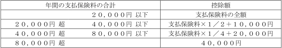 2026年5月公表 実技 問14 の図表(原典PDF 10ページ)