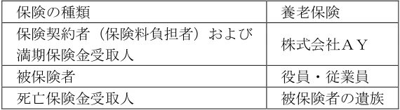 2026年5月公表 実技 問15 の図表(原典PDF 11ページ)