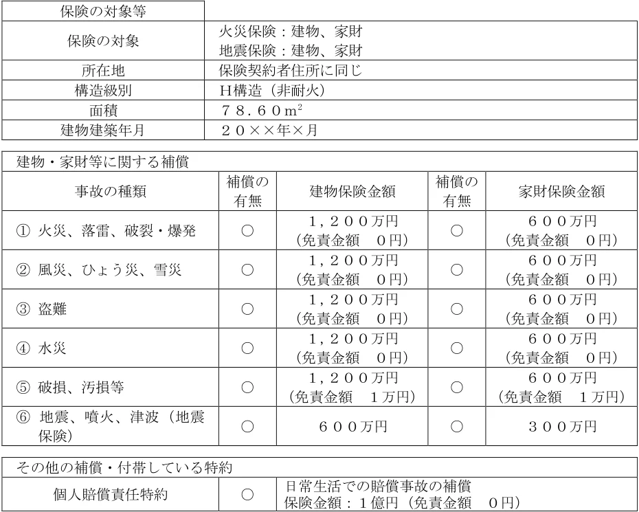 2026年5月公表 実技 問16 の図表(原典PDF 12ページ)