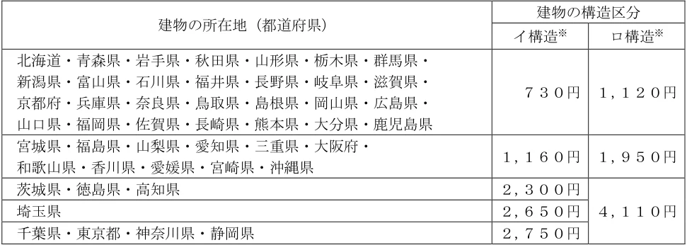 2026年5月公表 実技 問17 の図表(原典PDF 13ページ)