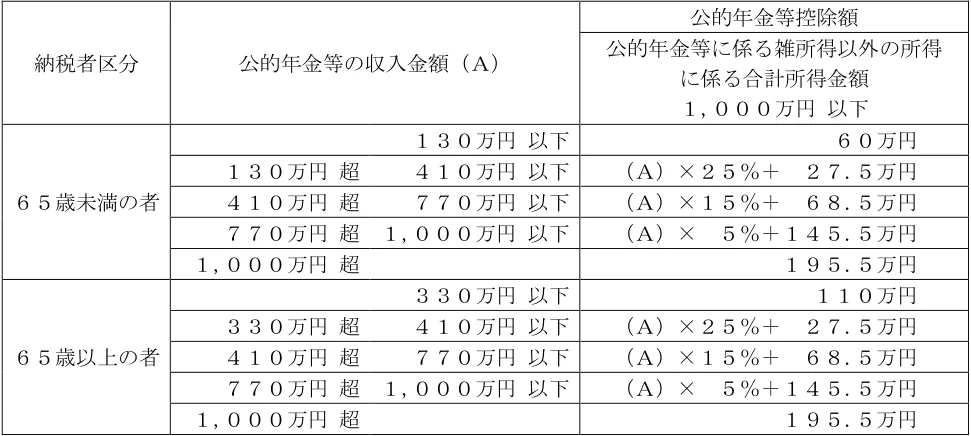 2026年5月公表 実技 問18 の図表(原典PDF 14ページ)