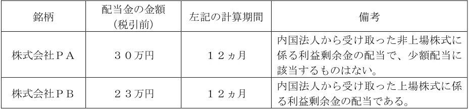 2026年5月公表 実技 問20 の図表(原典PDF 16ページ)