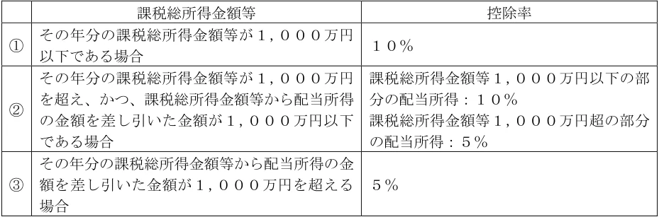 2026年5月公表 実技 問20 の図表(原典PDF 16ページ)