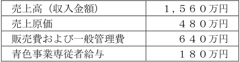 2026年5月公表 実技 問21 の図表(原典PDF 17ページ)