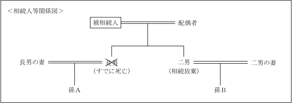 2026年5月公表 実技 問23 の図表(原典PDF 18ページ)